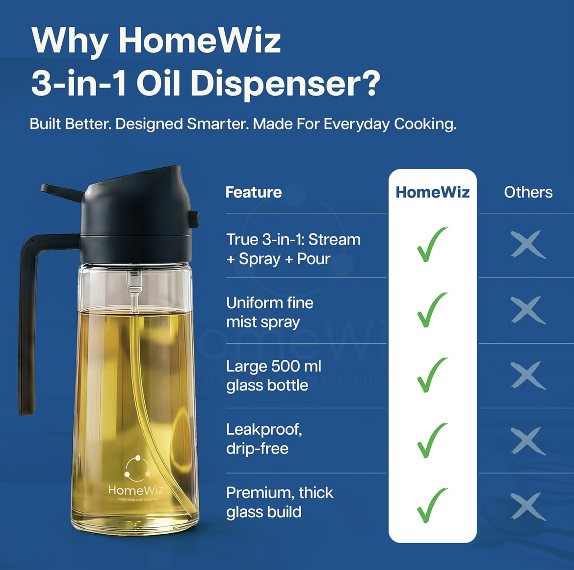 HomeWiz Oil Dispenser For Kitchen Glass Bottle 500 ml | 3-in-1 Mode Oil Sprayer, Cooking, Salad & BBQ | Stream, Spray & Pour Mist | Precision Refillable Bottle for Olive & Vinegar | Leakproof | Black