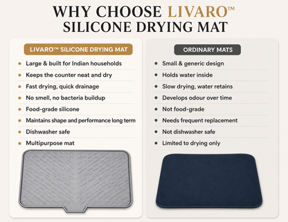 Lumea™ Premium Silicone Kitchen Drying Mat